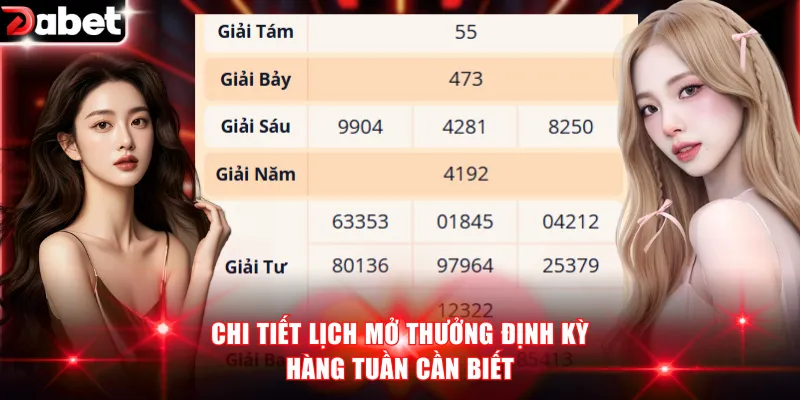 Chi tiết lịch mở thưởng định kỳ hàng tuần cần biết