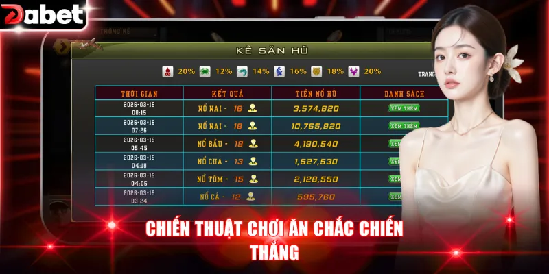 Chiến thuật chơi ăn chắc chiến thắng