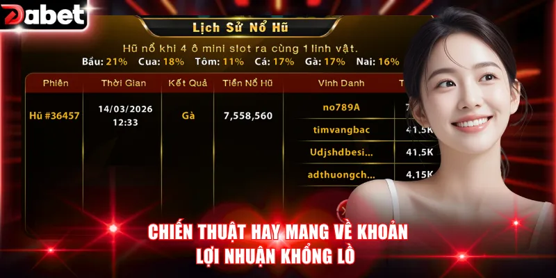 Chiến thuật hay mang về khoản lợi nhuận khổng lồ 
