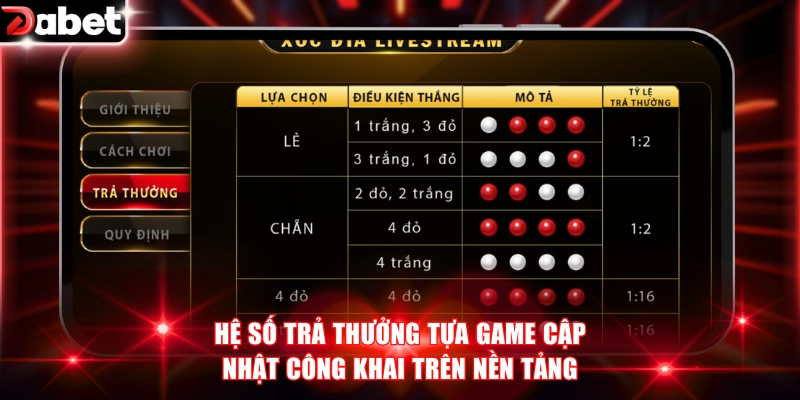 Hệ số trả thưởng tựa game cập nhật công khai trên nền tảng