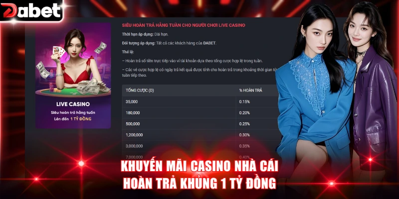 Khuyến mãi Casino nhà cái hoàn trả khủng 1 tỷ đồng