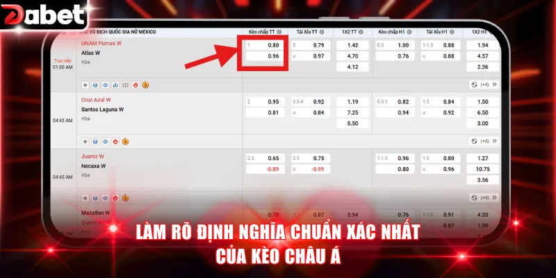 Làm rõ định nghĩa chuẩn xác nhất của kèo châu Á