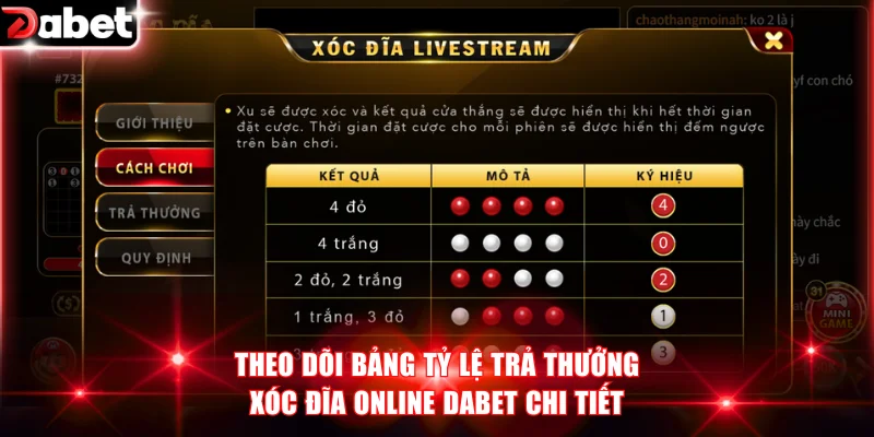 Theo dõi bảng tỷ lệ trả thưởng Xóc đĩa online DABET chi tiết